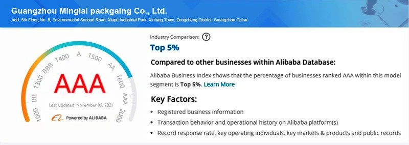 Alibaba AAA supplier(New)